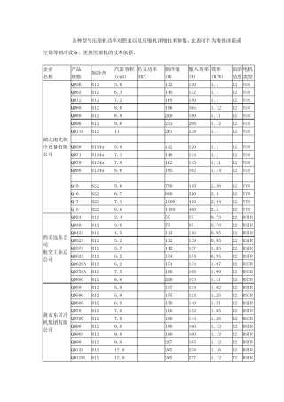 各种型号压缩机功率对照表