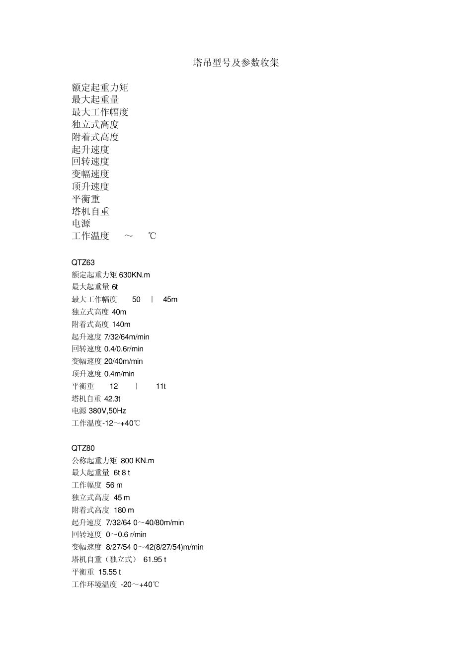 各种型号的塔吊参数_第1页