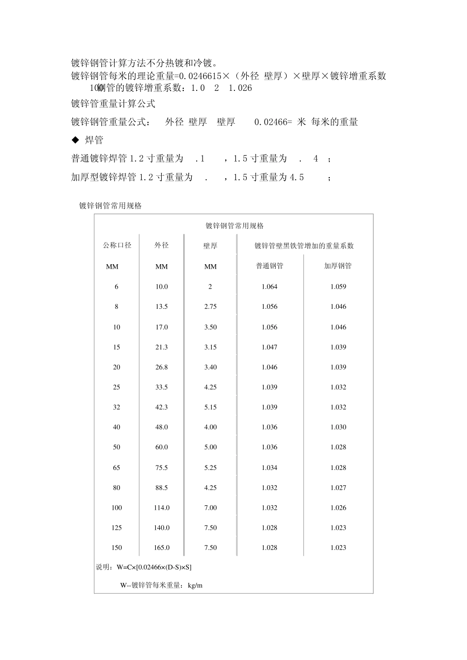 各种型材理论重量表_第1页
