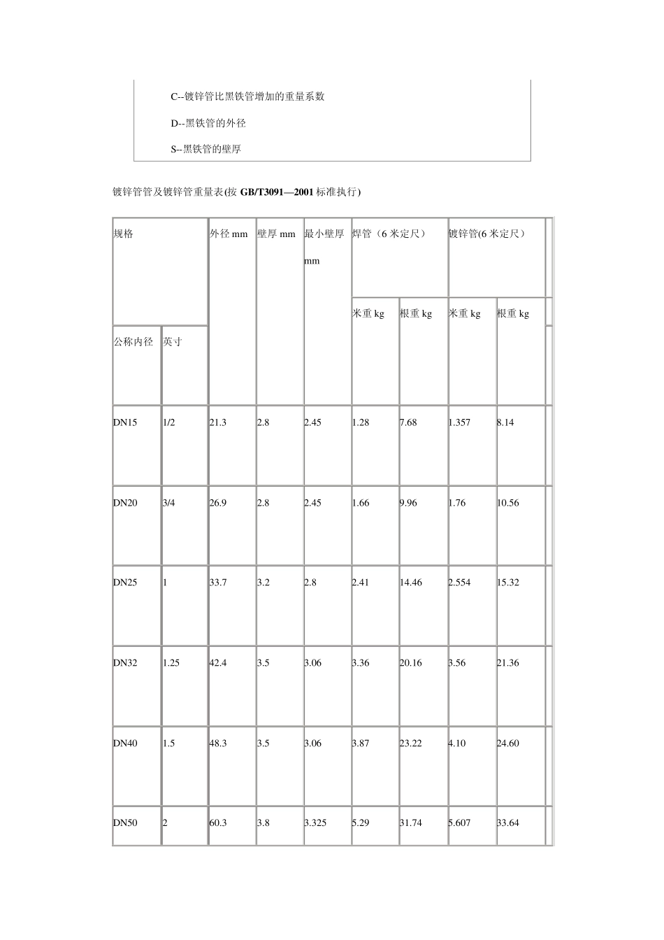 各种型材理论重量表_第2页