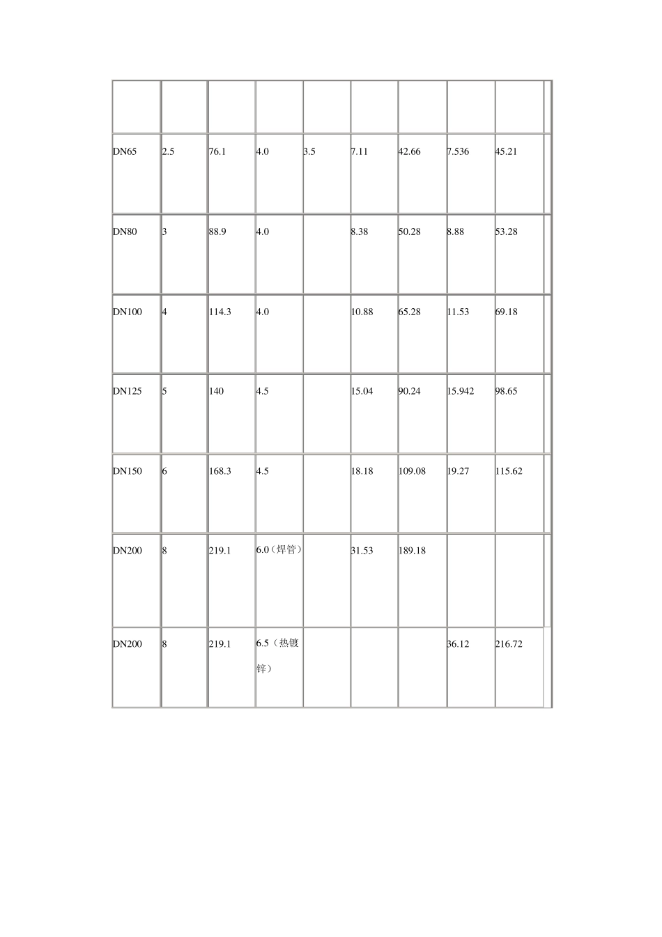 各种型材理论重量表_第3页