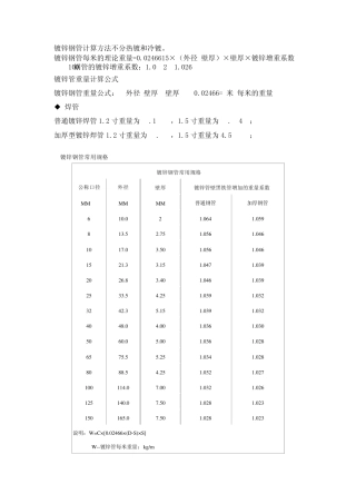 各种型材理论重量表