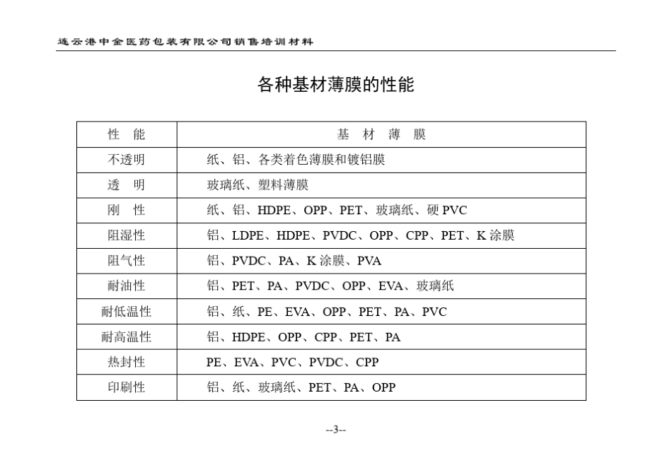 各种基材薄膜的性能_第2页