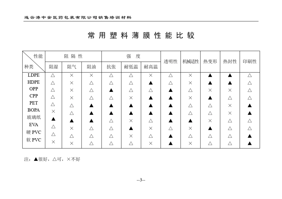 各种基材薄膜的性能_第3页