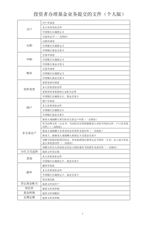 各种基金交易规则须知(个人版)
