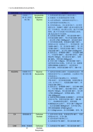 各种塑胶原料之注塑成型条件