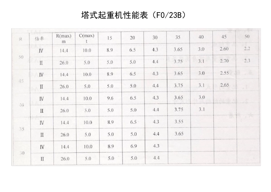 各种塔机性能参数表_第1页