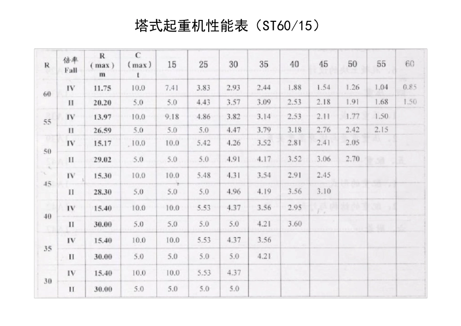 各种塔机性能参数表_第2页