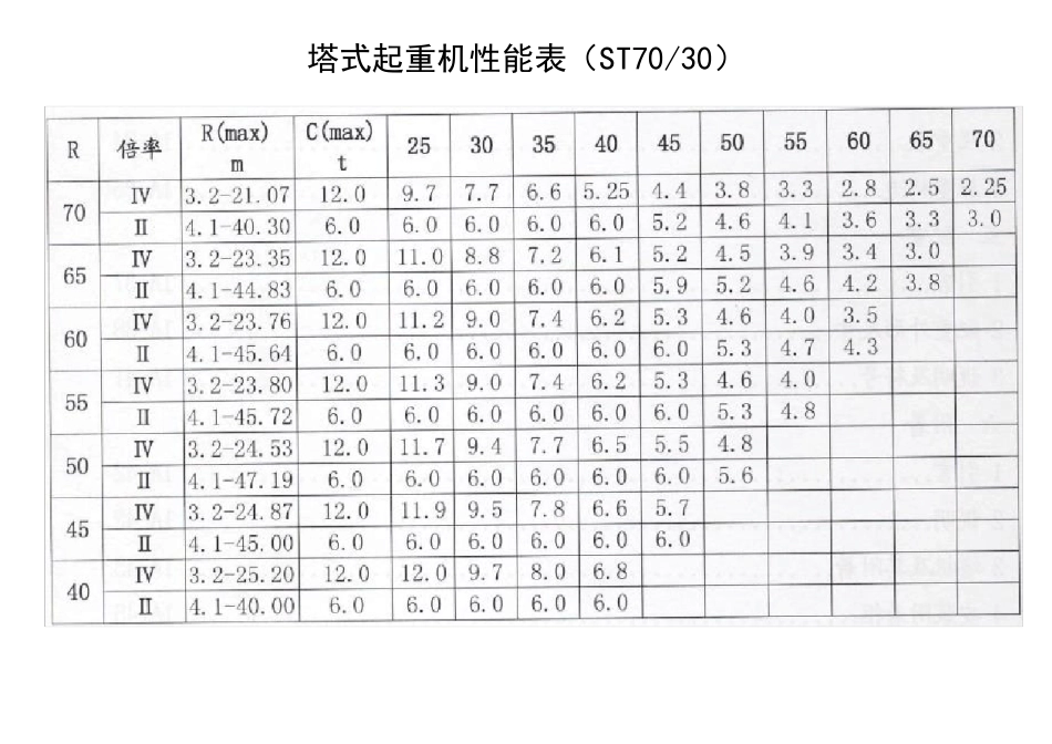 各种塔机性能参数表_第3页