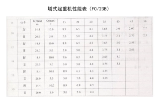各种塔机性能参数表
