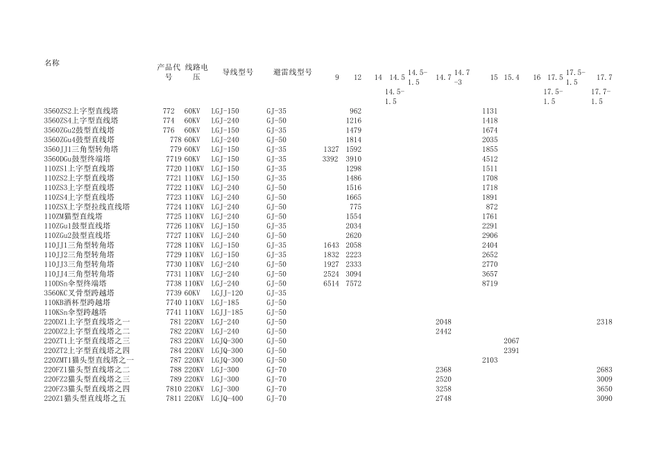 各种塔的重量_第1页