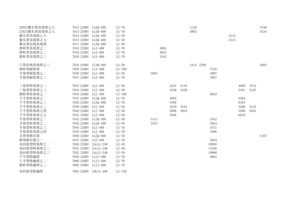 各种塔的重量_第2页