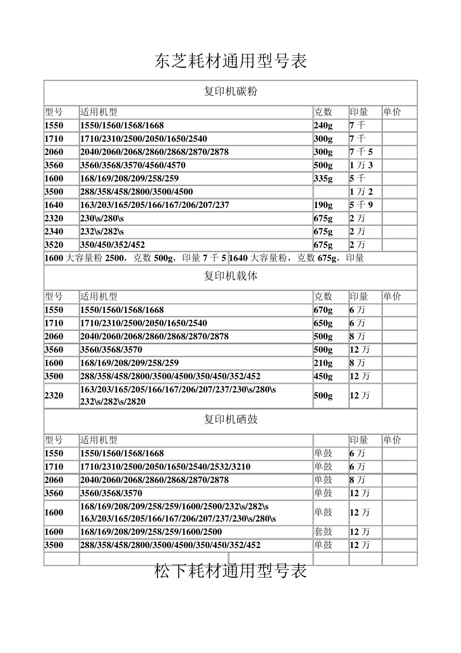 各种复印机碳粉适用型号_第1页