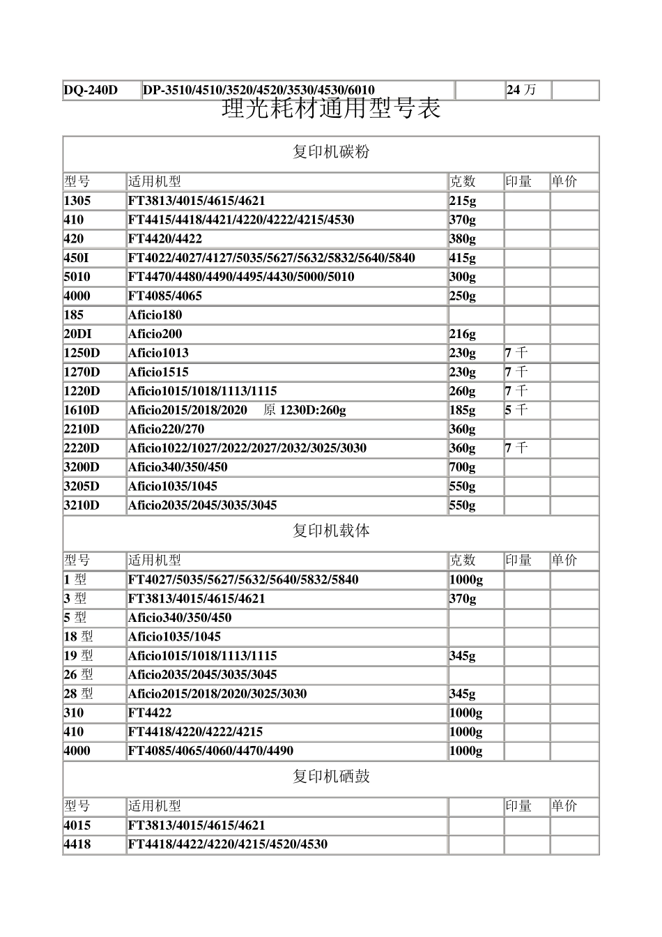 各种复印机碳粉适用型号_第3页