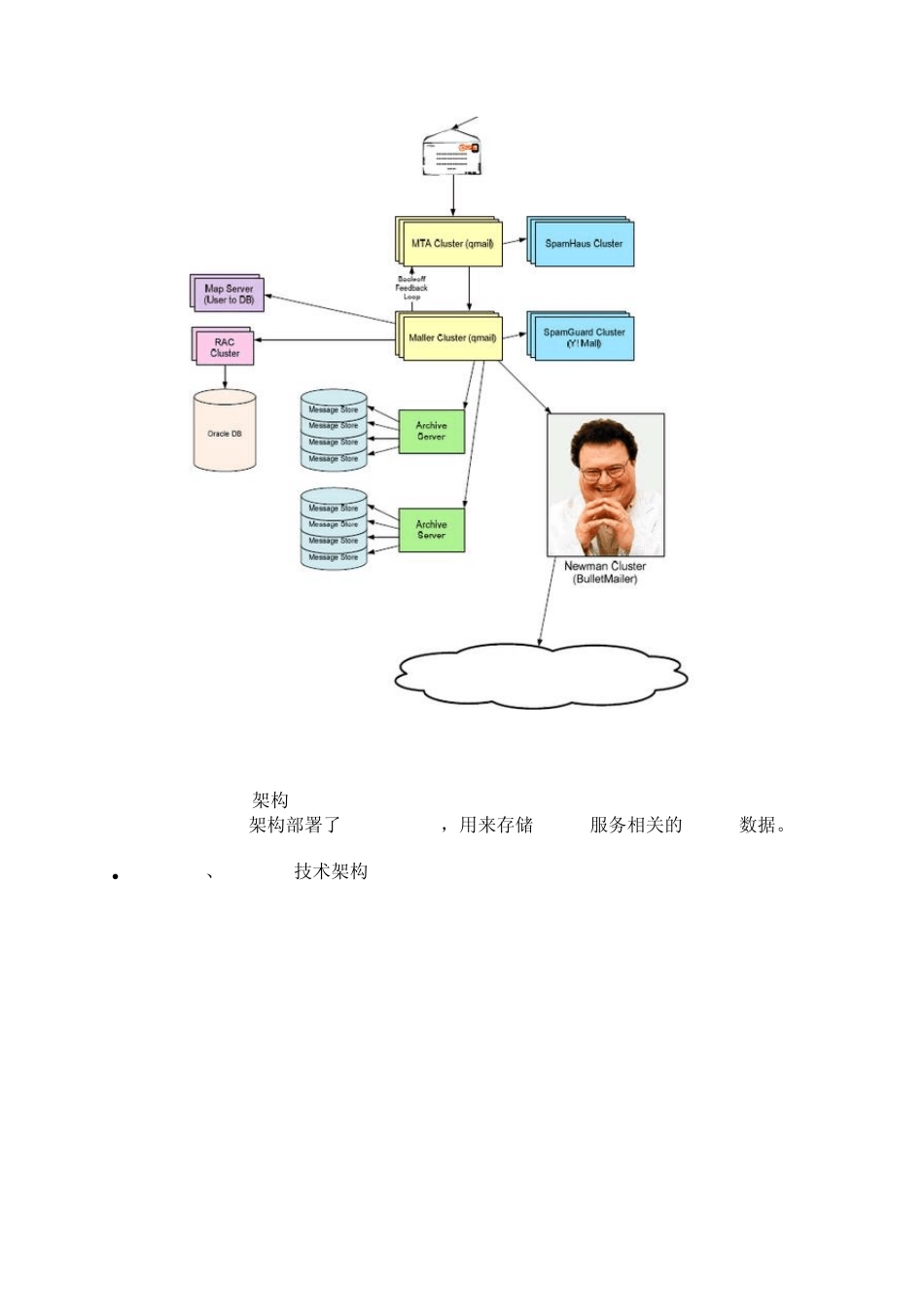 各种大型网站技术架构_第3页