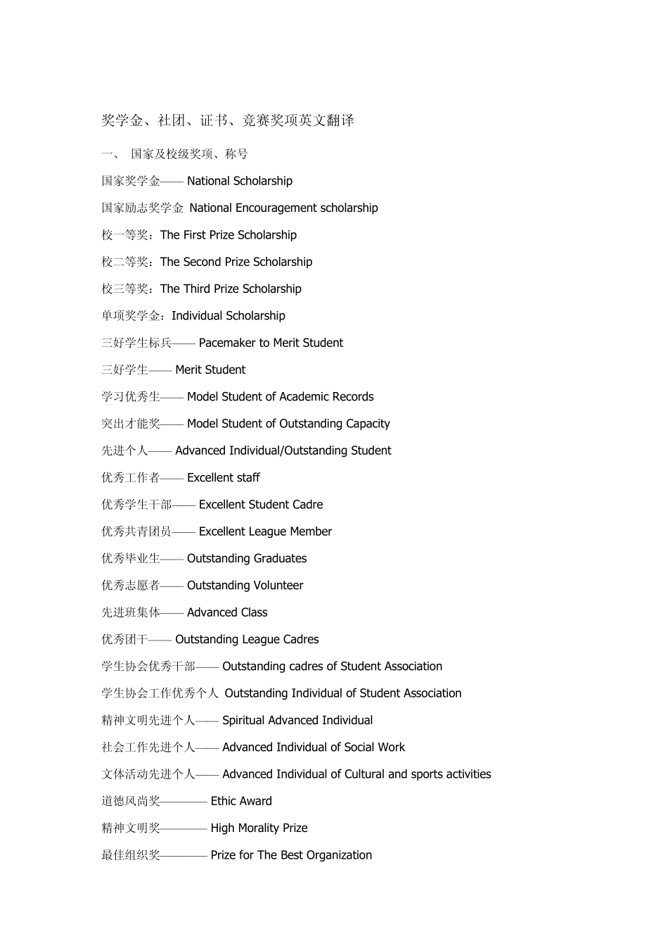 各种奖学金_社团以及活动英文翻译_第1页