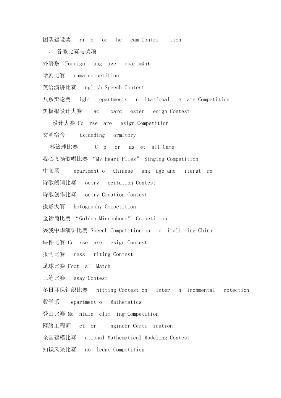 各种奖项、证书的英文翻译_第2页