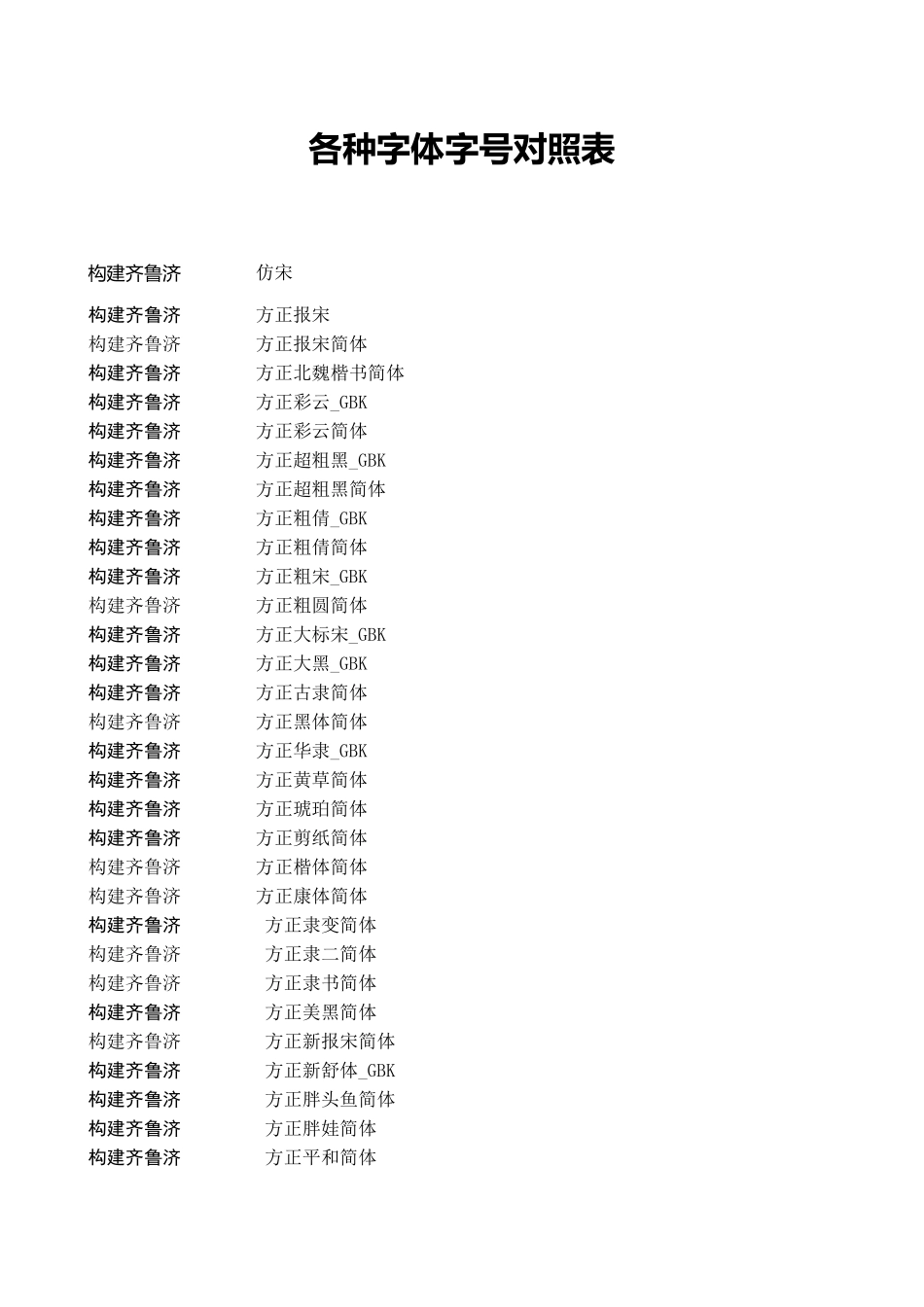 各种字体字号对照表_第1页