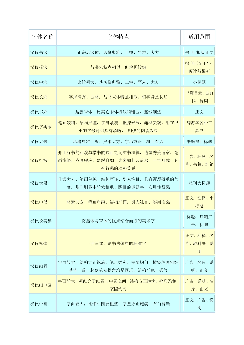 各种字体特点及作用_第3页