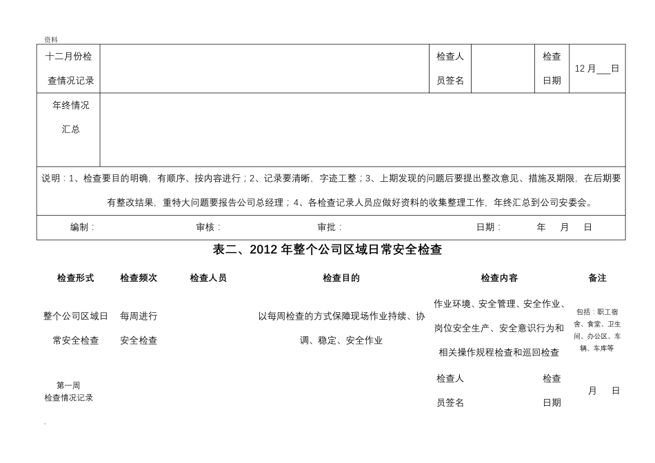 各种安全检查记录表格_第3页