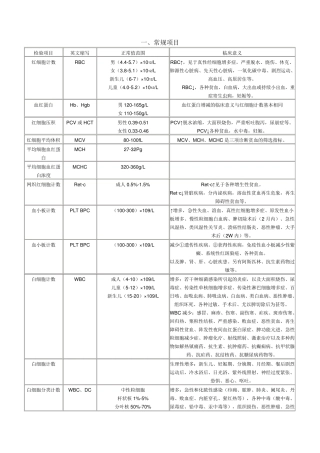 各种实验室检查的正常值和临床意义