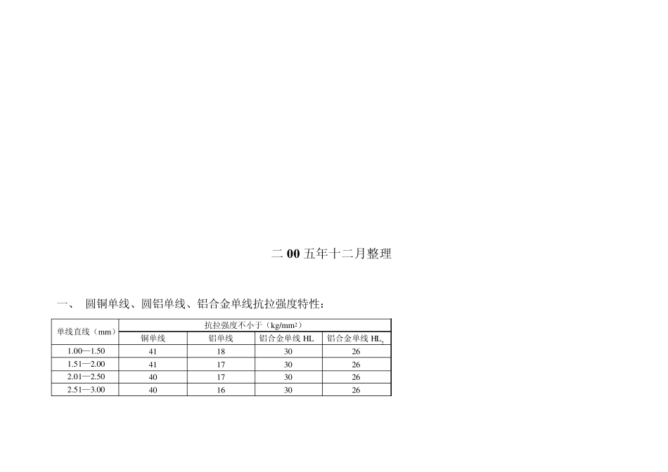 各种导线参数_第2页