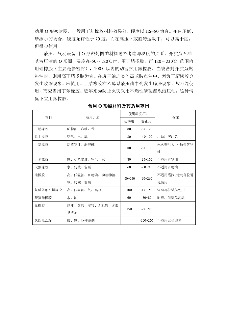 各种密封圈全集_第2页