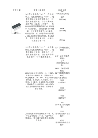 各种封装一览表