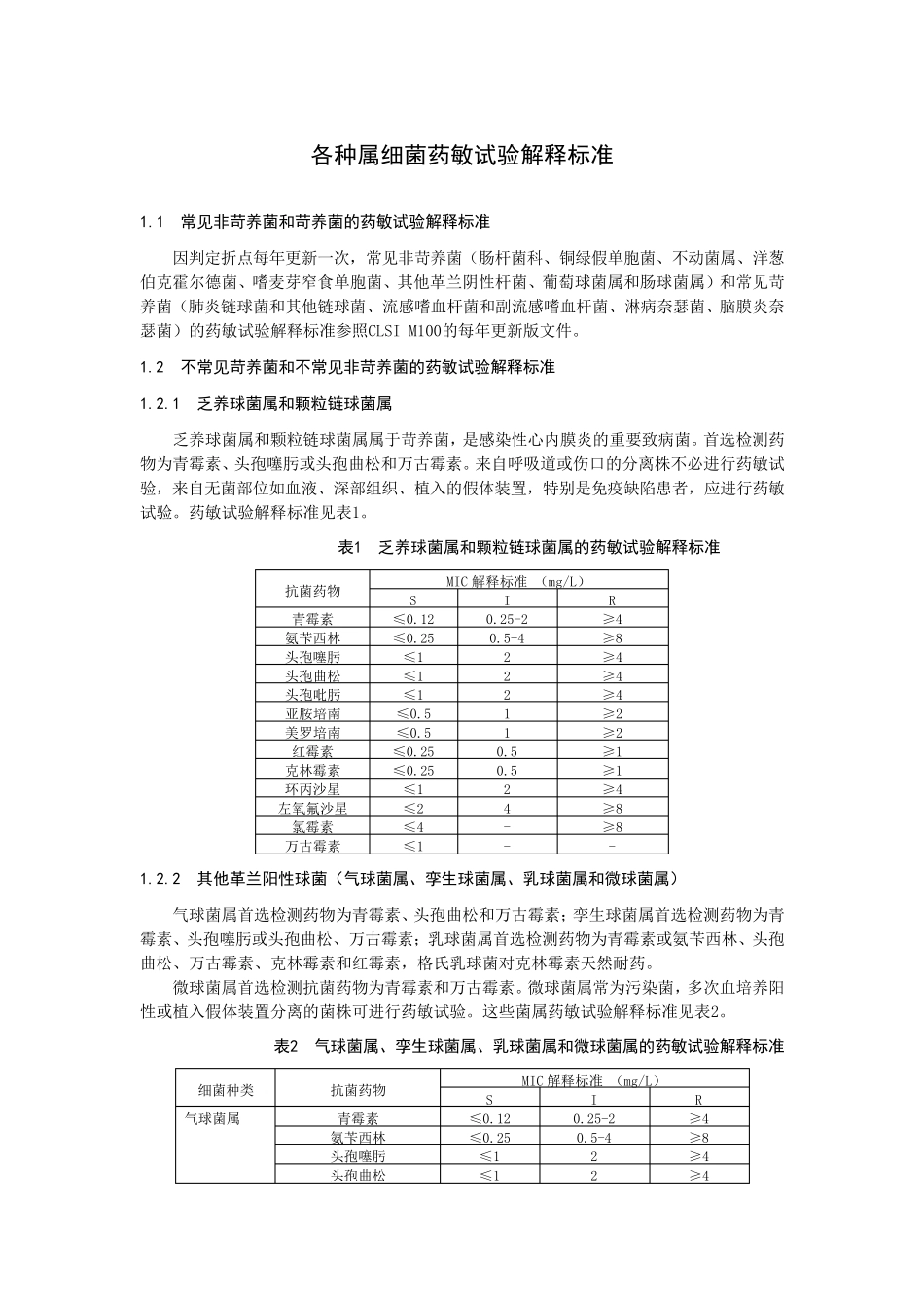 各种属细菌药敏试验解释标准_第1页