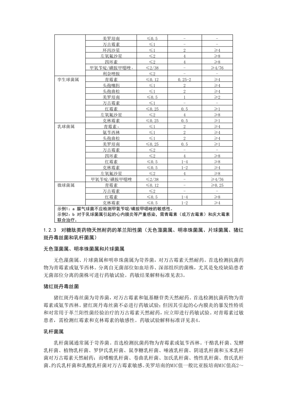 各种属细菌药敏试验解释标准_第2页