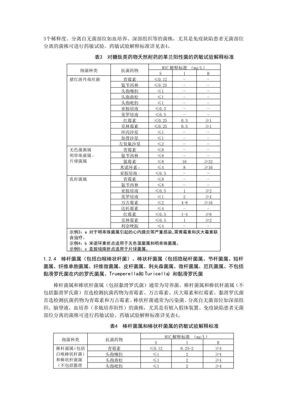 各种属细菌药敏试验解释标准_第3页