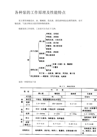 各种工业泵原理及动画