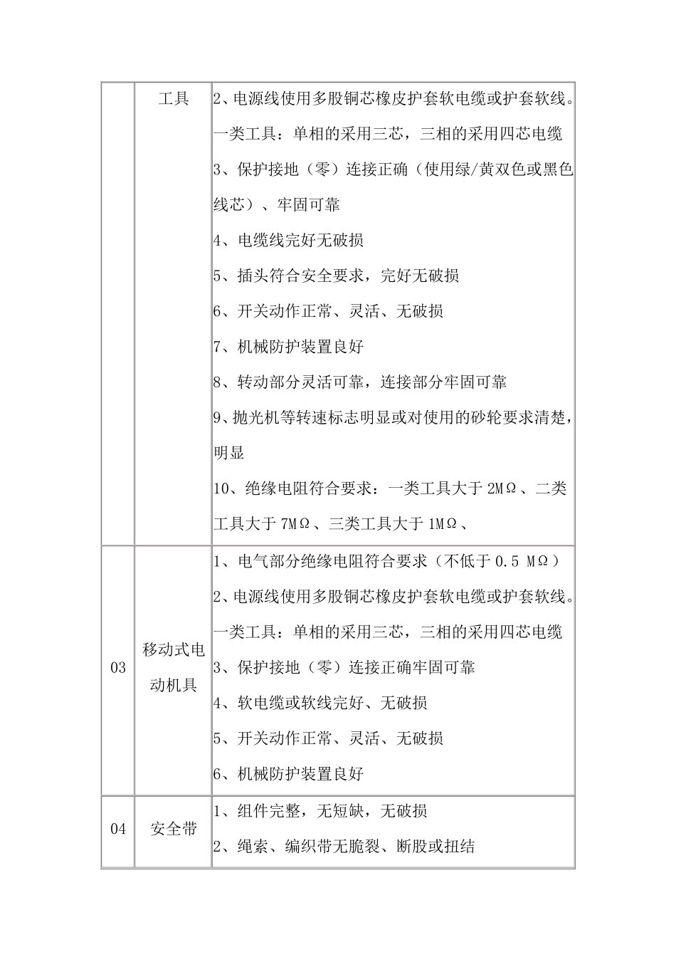 各种工具的安全使用规范及注意事项_第3页