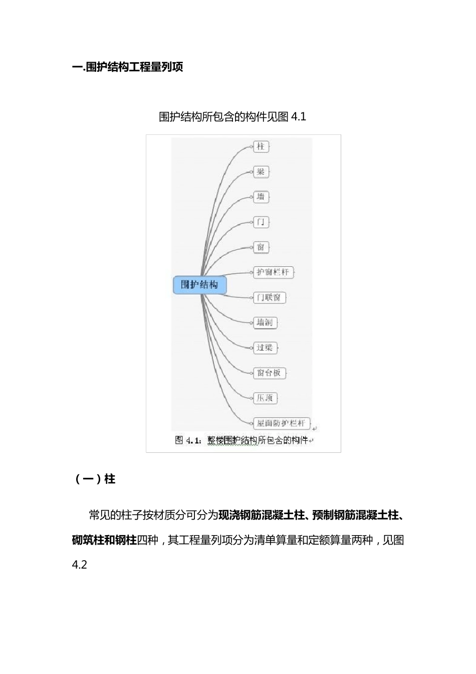 各种工程列项,很全_第1页