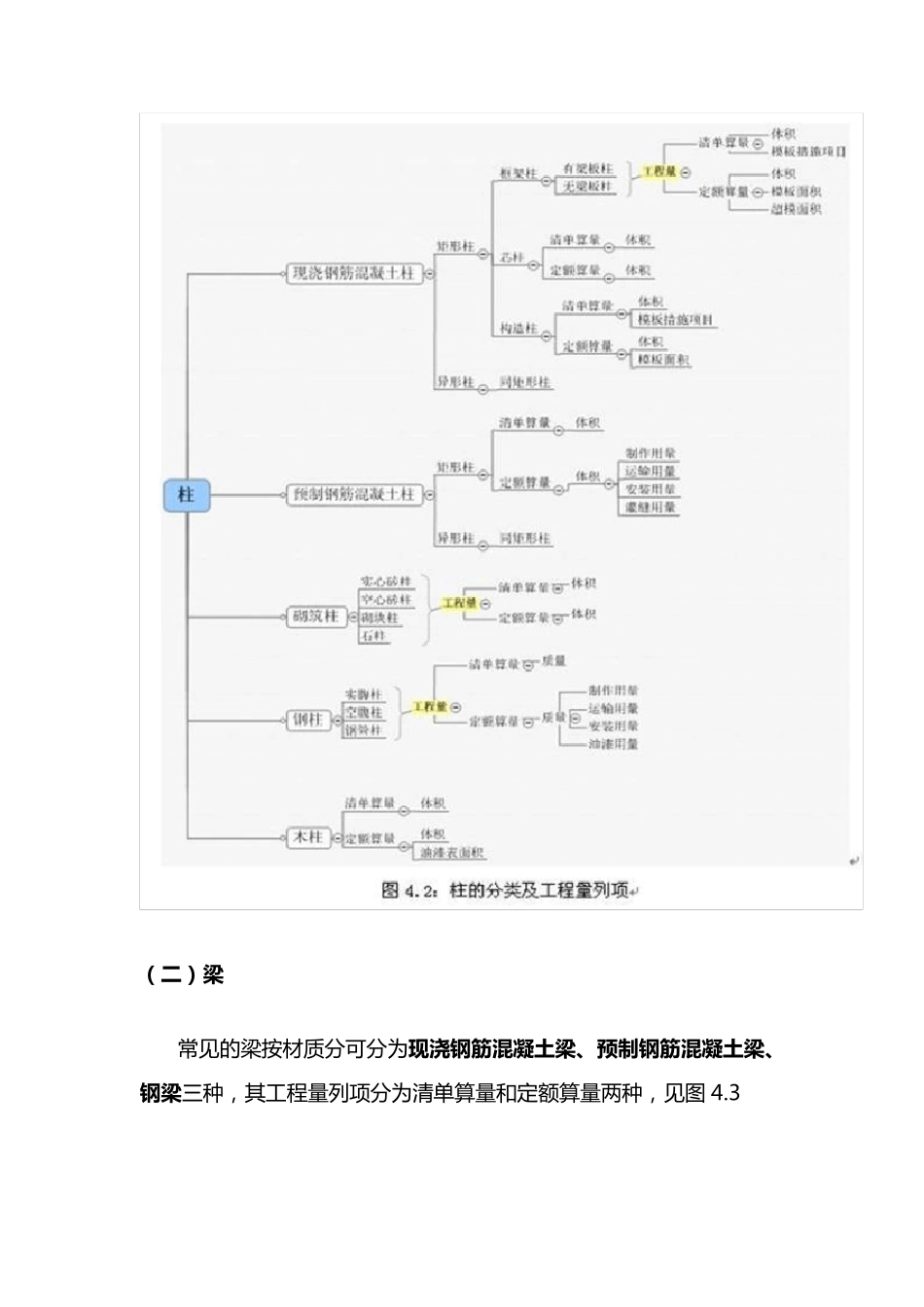 各种工程列项,很全_第2页