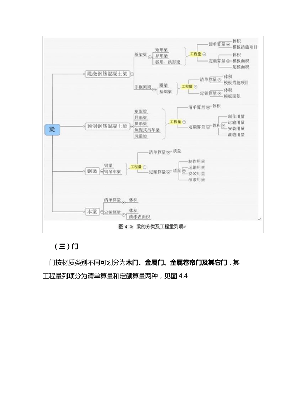 各种工程列项,很全_第3页