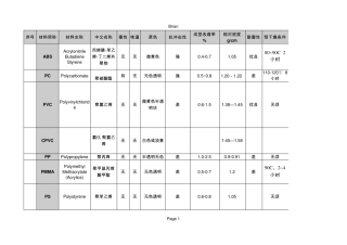 各种工程塑料特性对比