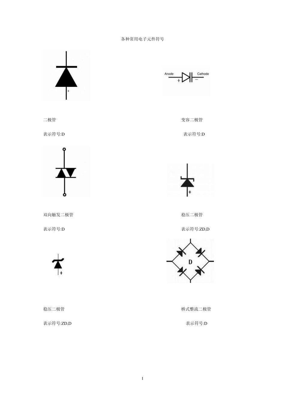 各种常用电子元件符号及其名称1_第1页