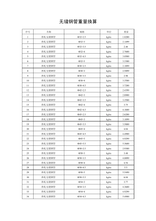 各种常用钢管重量换算