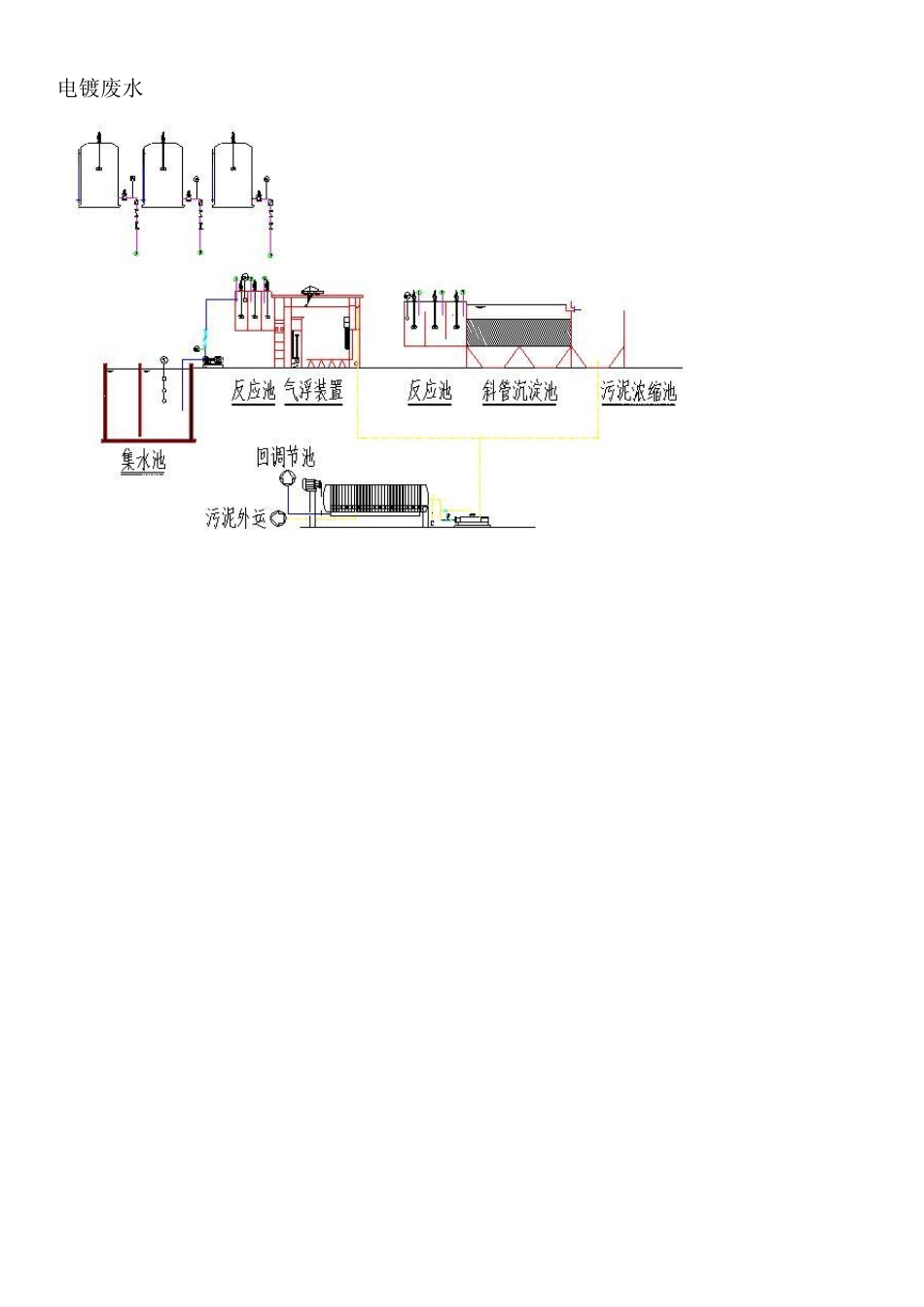 各种废水处理流程图_第1页