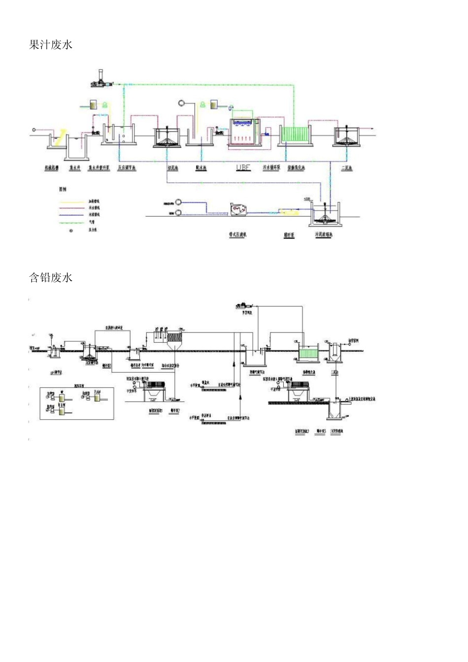 各种废水处理流程图_第3页
