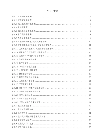 各种开工报告表格..