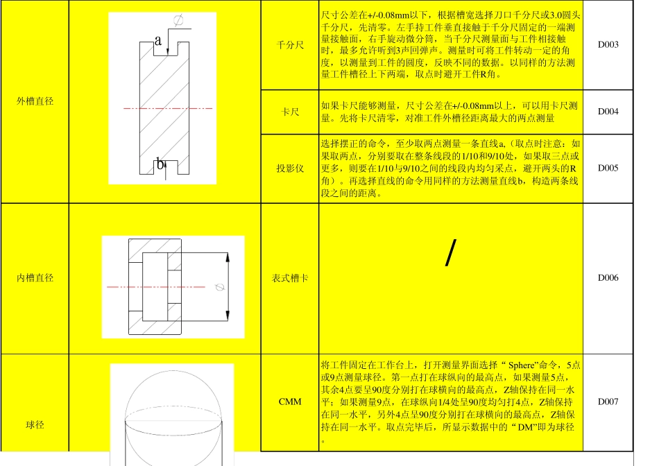 各种形状测量方法_第2页