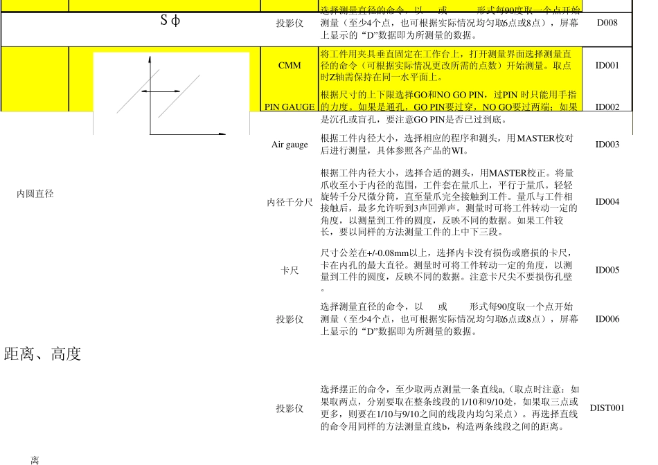 各种形状测量方法_第3页