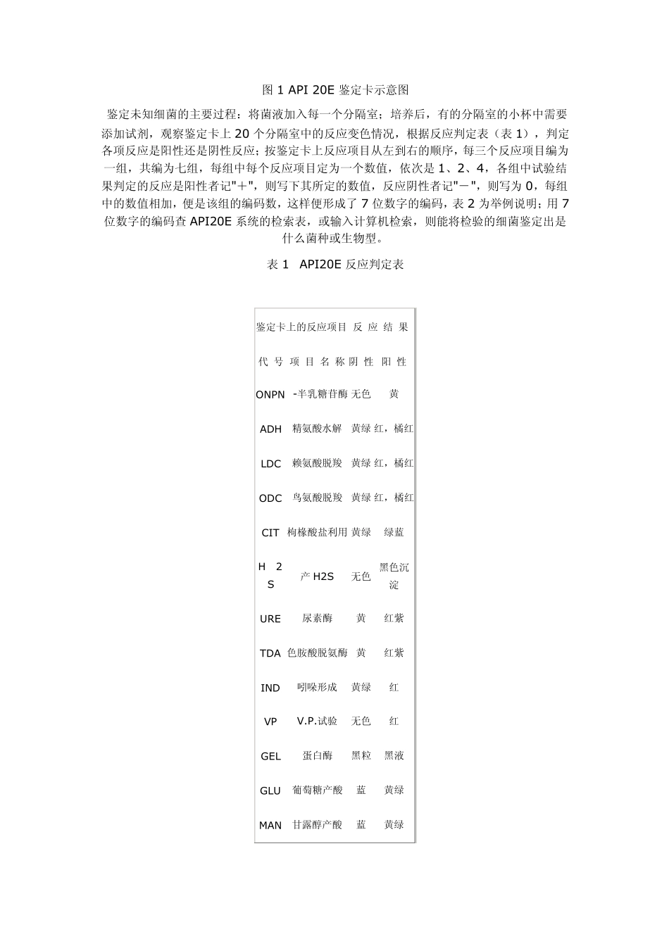 各种微生物生化试验方法原理_第3页