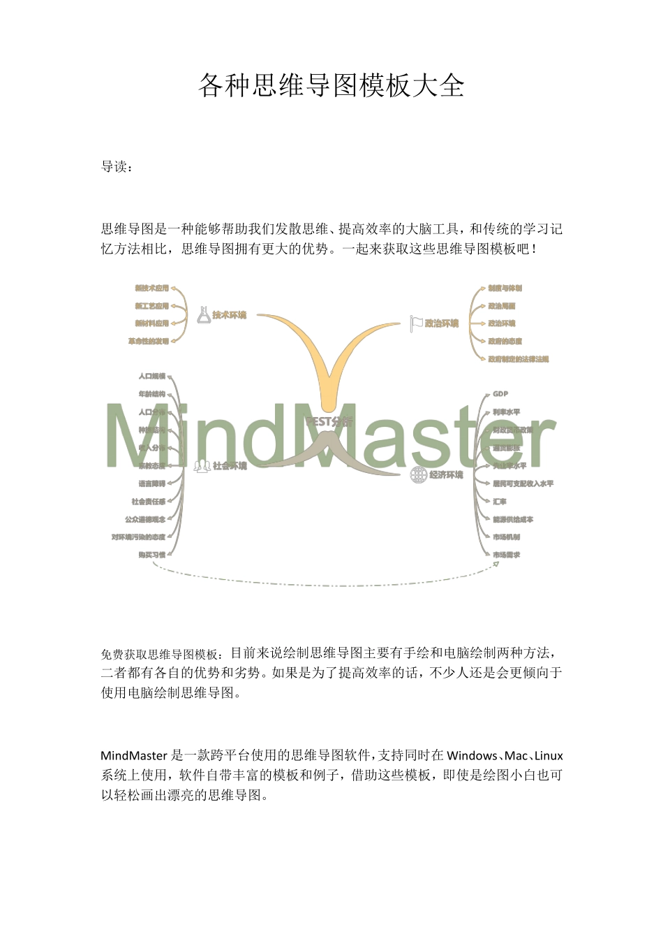 各种思维导图模板大全_第1页