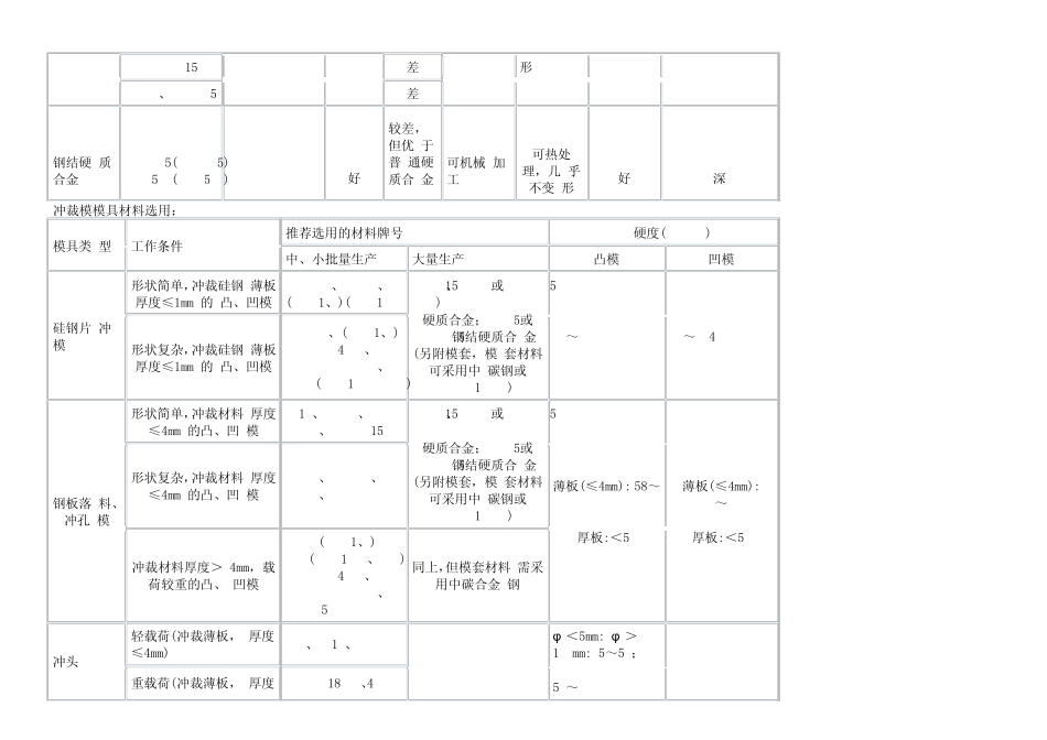 各种成型模模具材料选用_第3页