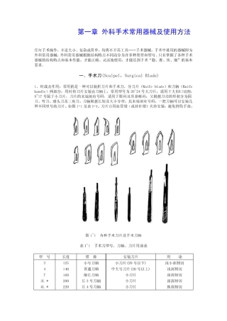 各种手术器械使用大全