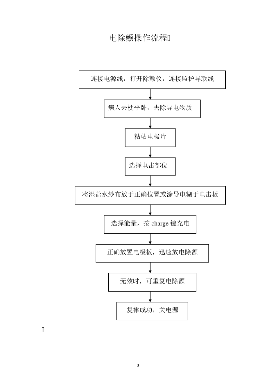 各种手术室常用仪器设备操作流程_第3页