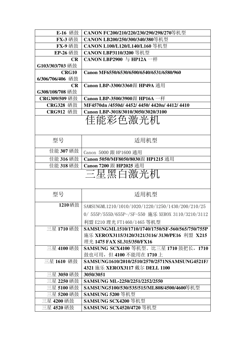 各种打印机硒鼓通用表_第2页